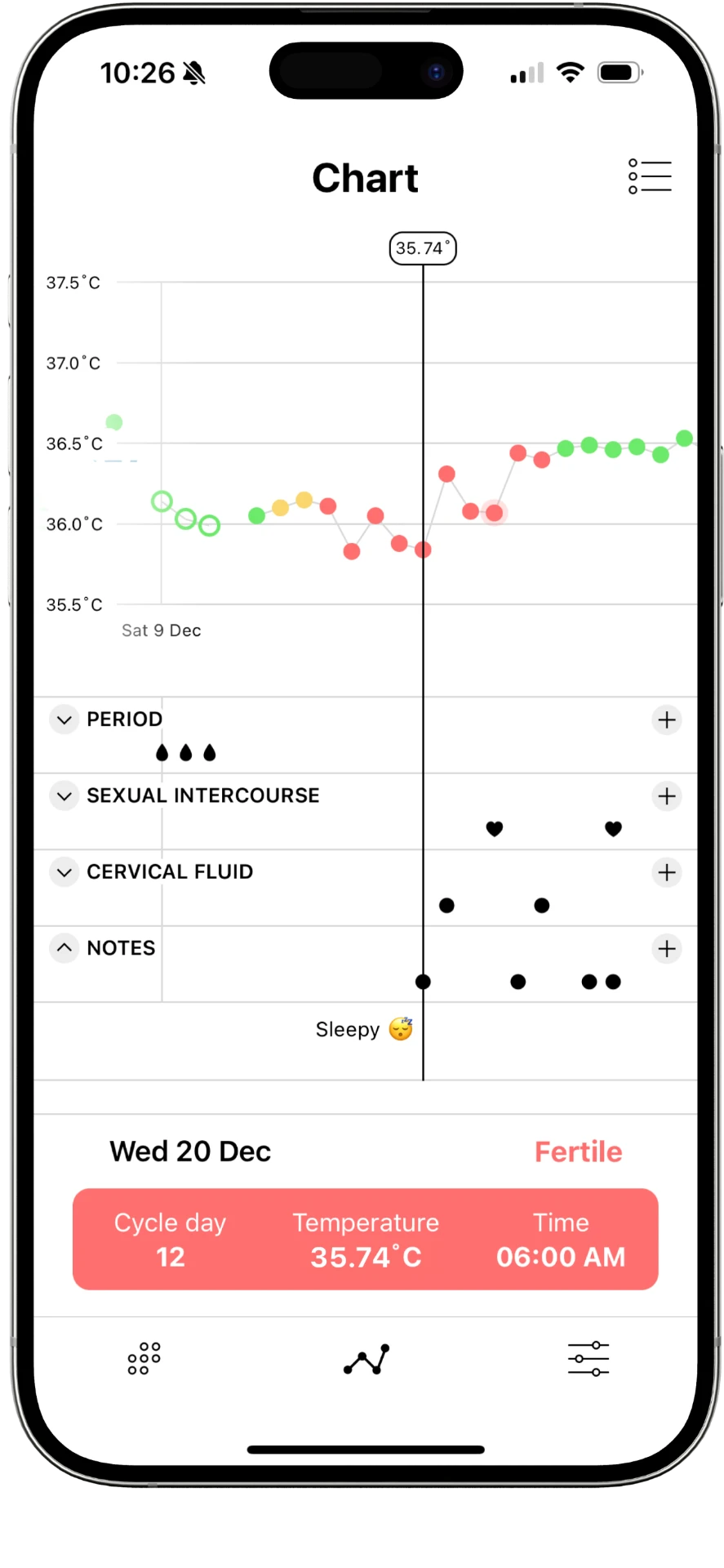 DaysyDay app met temperatuurcurve en vruchtbare dag
