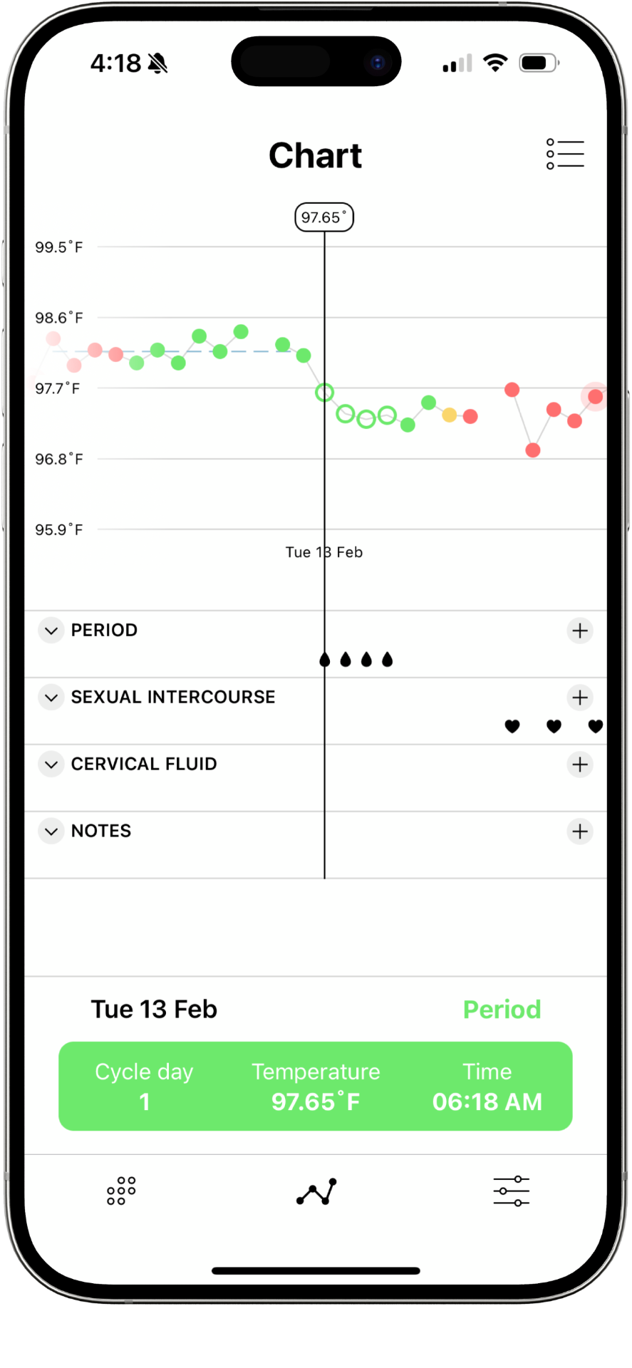 DaysyDay app temperatuurgrafiek